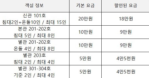 가오작펜션_가격표.jpg