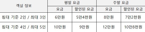 얼레지펜션_사진_가격표.jpg