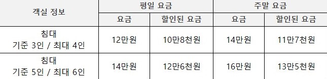 청춘양구자연치유센터_가격표.jpg