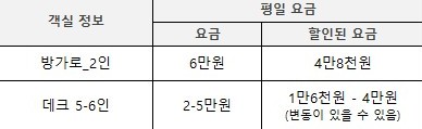 웅진계곡숲야영장_가격표.jpg