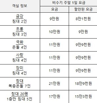 한나펜션_가격표.jpg